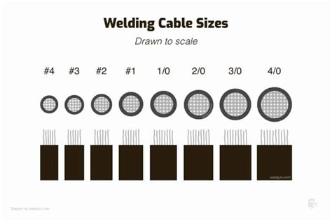 welding ground cable size chart